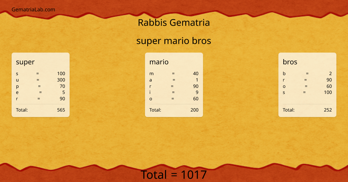 super mario bros in rabbis Gematria